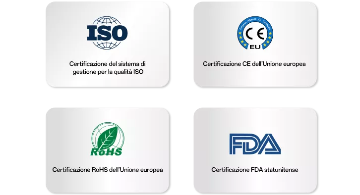 Certificates